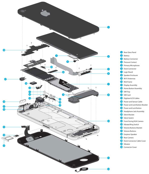 iPhone4 illustration for iFixit.com | DFI Graphics iphone 5s schematic circuit diagrams 